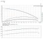 Preview: SP 1A-9 Grundfos 0,37 Kw Unterwasserpumpe 08001K09